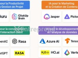 Les top des Meilleurs outils d'IA pour révolutionner votre entreprise