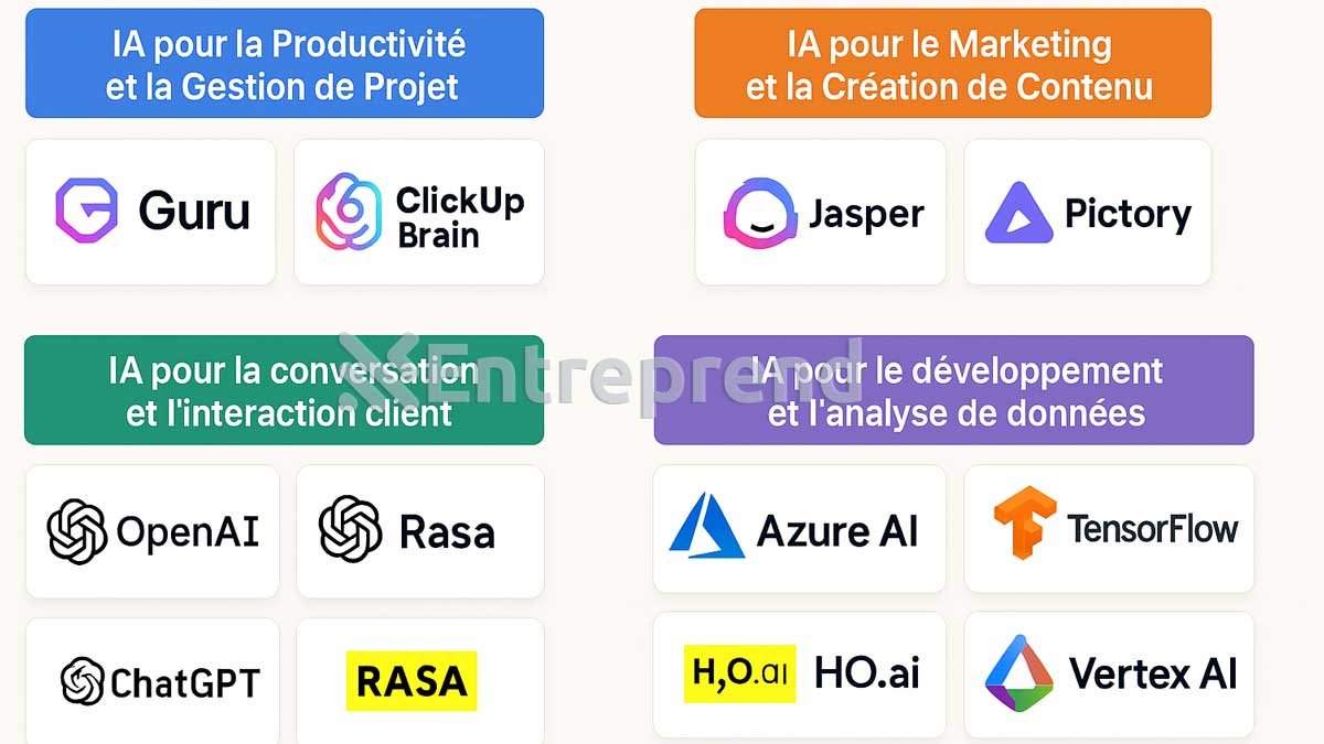 Les top des Meilleurs outils d'IA pour révolutionner votre entreprise